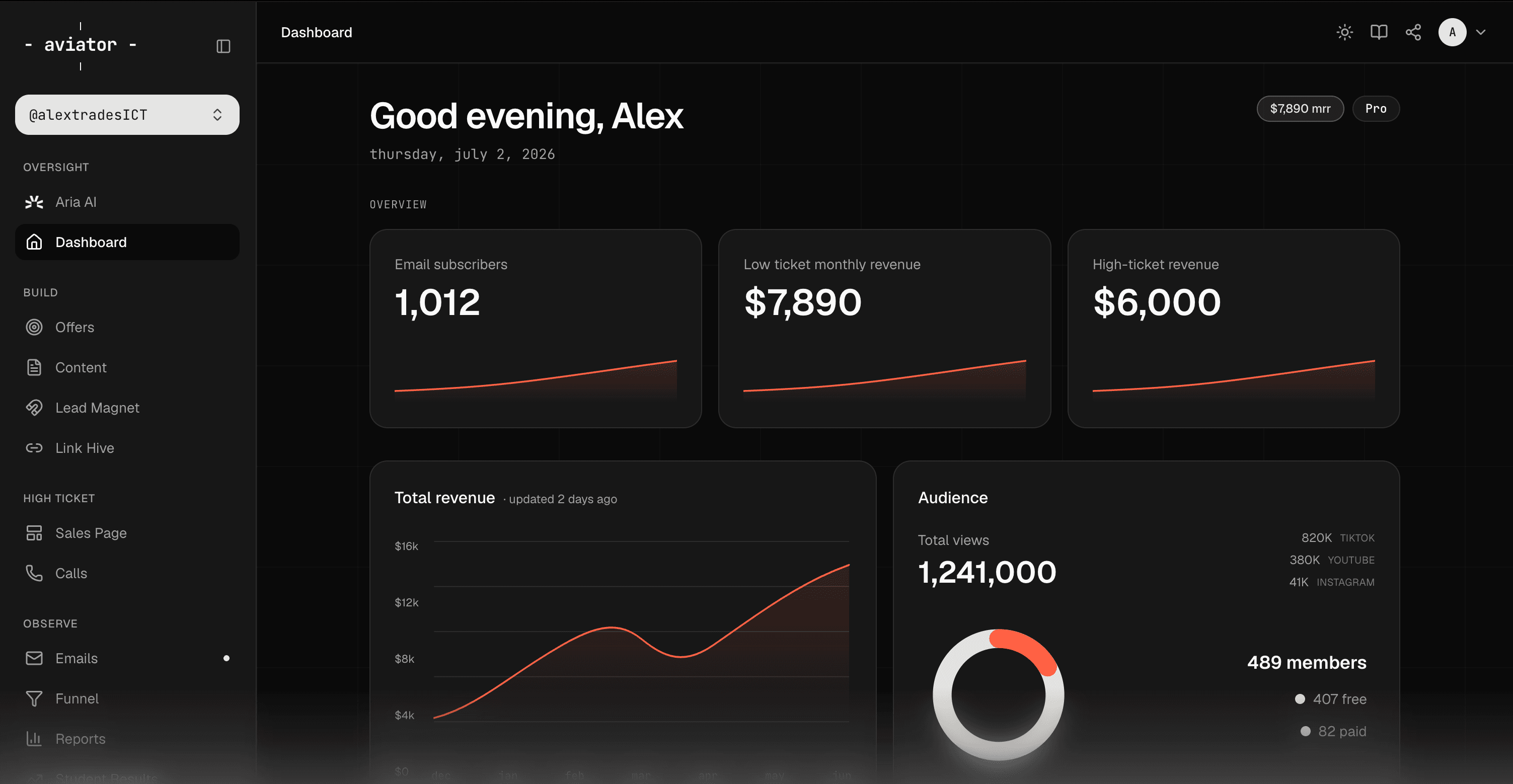 Simulated preview of the Aviator dashboard